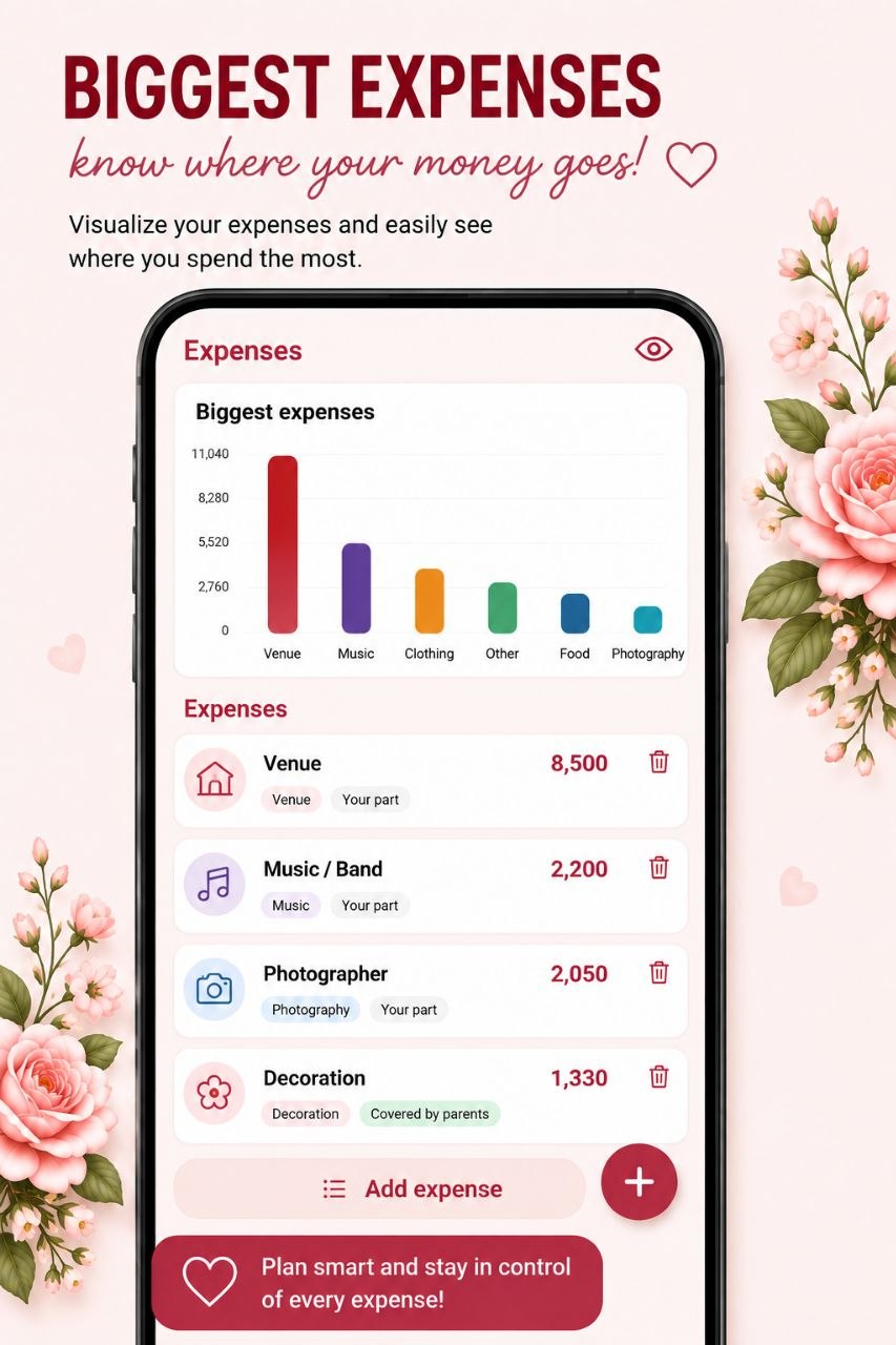 Biggest expenses overview
